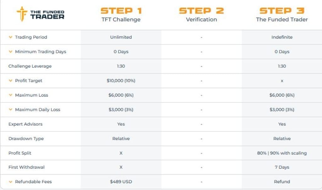 The Funded Trader Knight Account Information