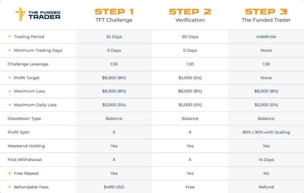The Funded Trader Rapid Swing Account Information