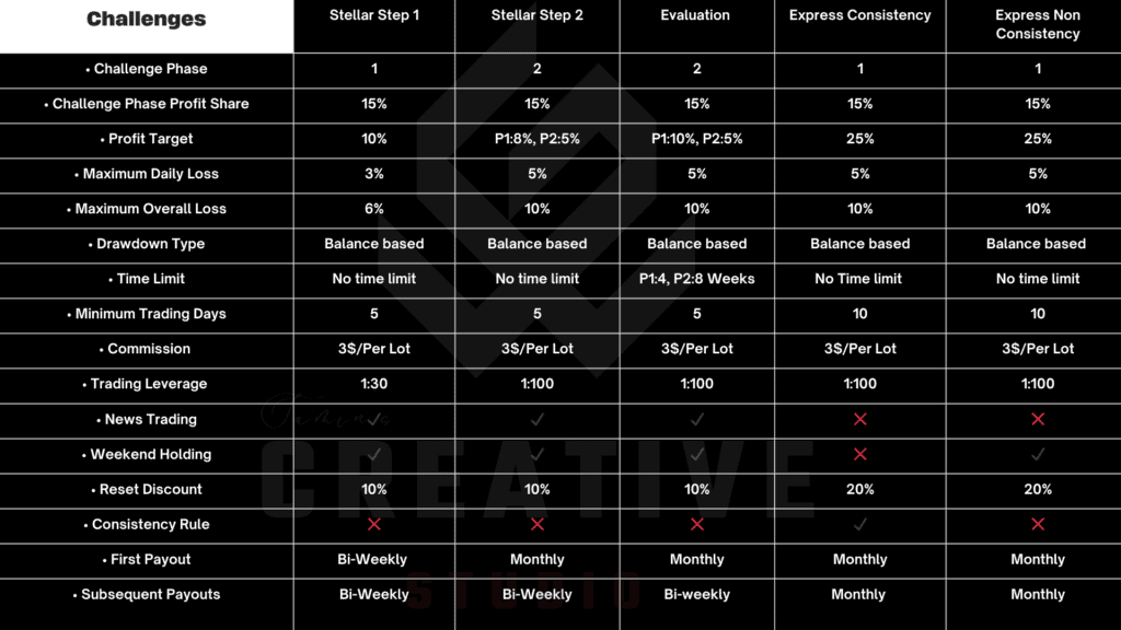 FundedNext Challenge Comparision Table